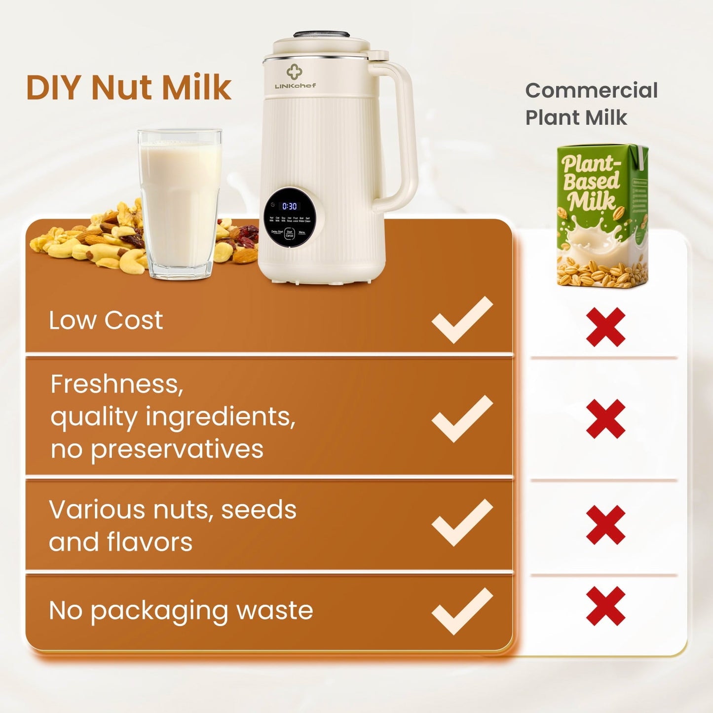 LINKChef 40oz Nut Milk Maker Machine, Soy, Oat, Almond, Plant Based Milks and Hot Soup Maker with Delay Start